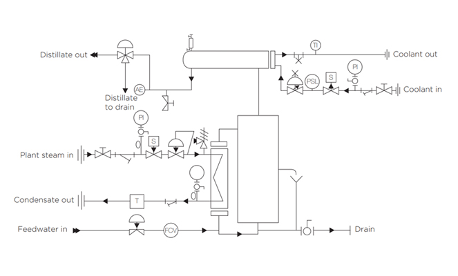 How Does the Single-effect Distiller Works？