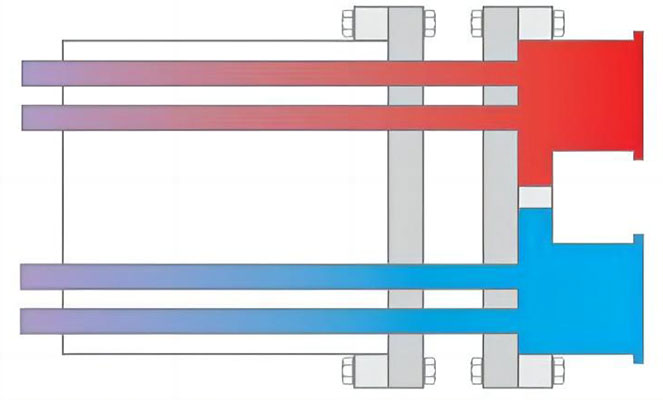 Operating Principles of Sanitary Heat Exchanger