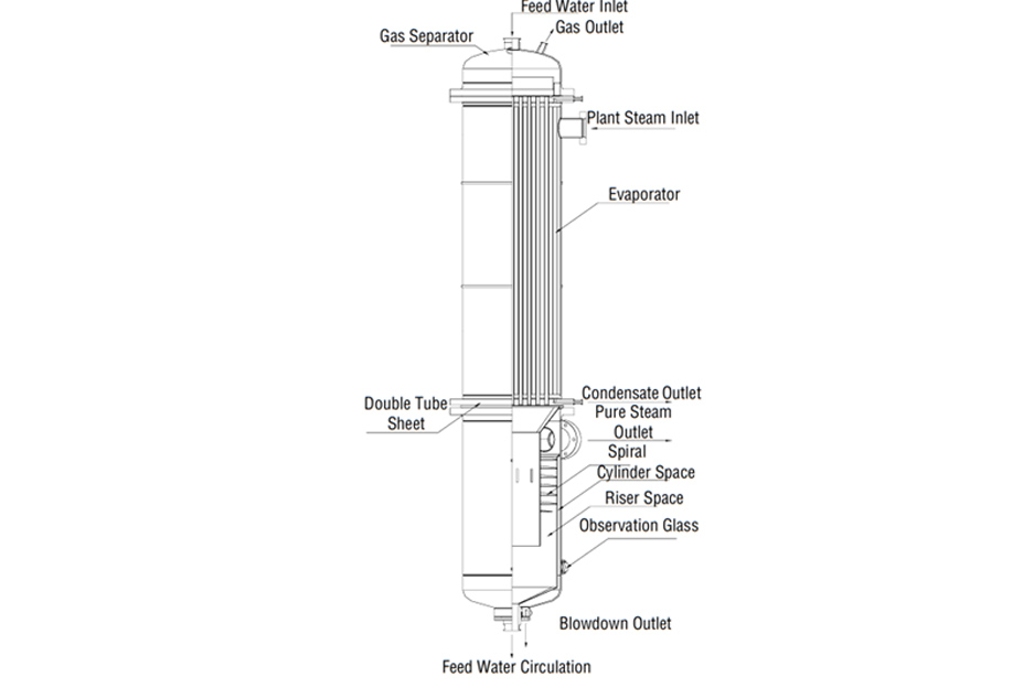 Pure Steam Generation System Working Principle