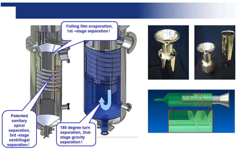 What Is the WFI Generation System Working Principle?