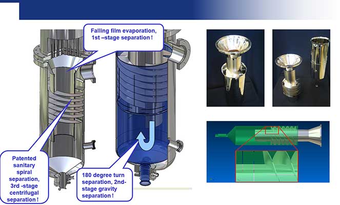 Pure Steam Generators Separator Column