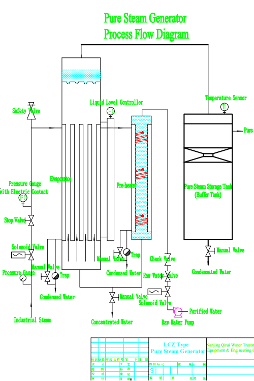 Pure Steam Generator Design